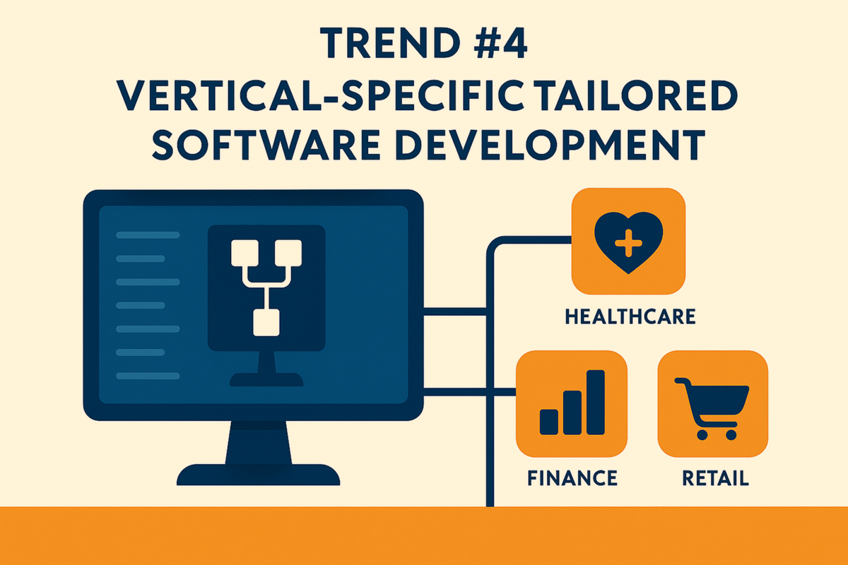 An image showing a trend about Vertical-Specific Tailored Software Development