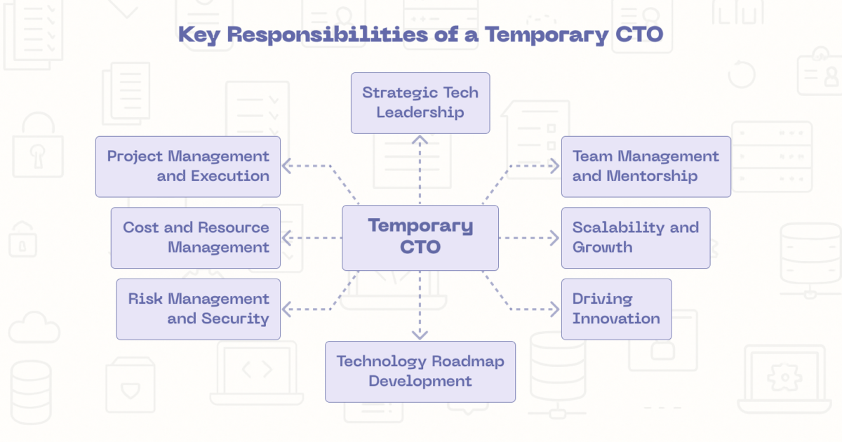 Scheme showing key responsibilities of temporary CTO