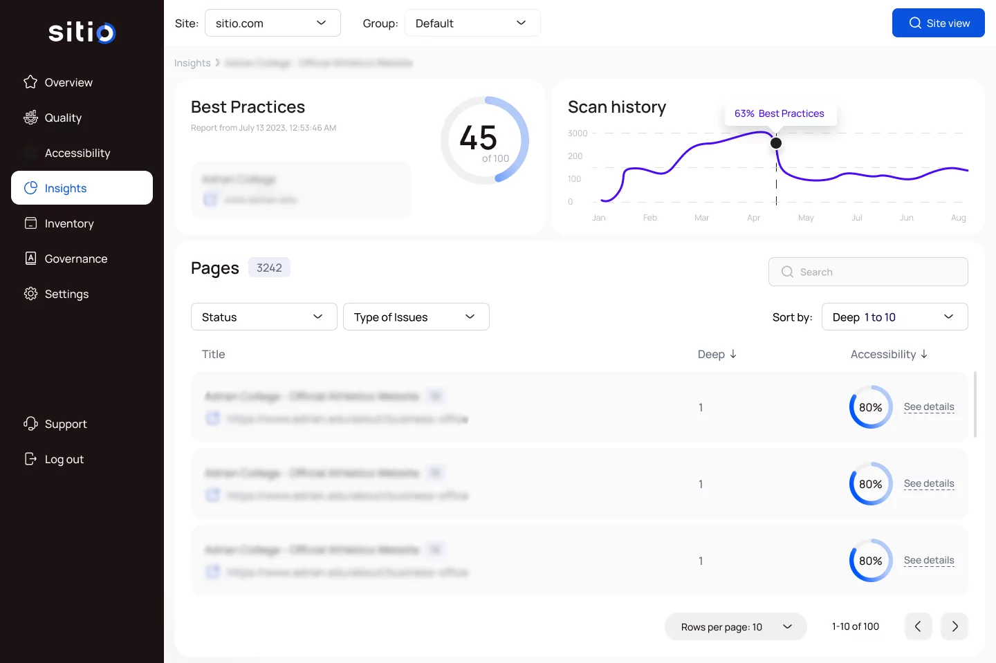 Screenshot showing page insights